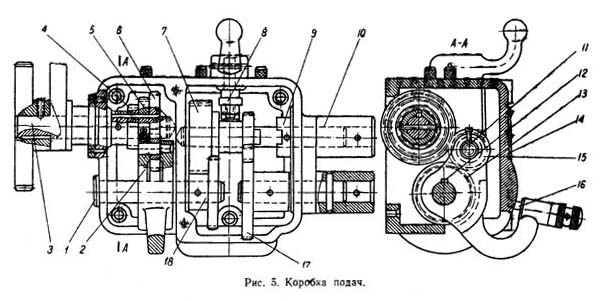 Коробка подач токарно-гвинторізного верстата ТВШ-3 ТВШ-3 Коробка подач токарно-гвинторізного верстата